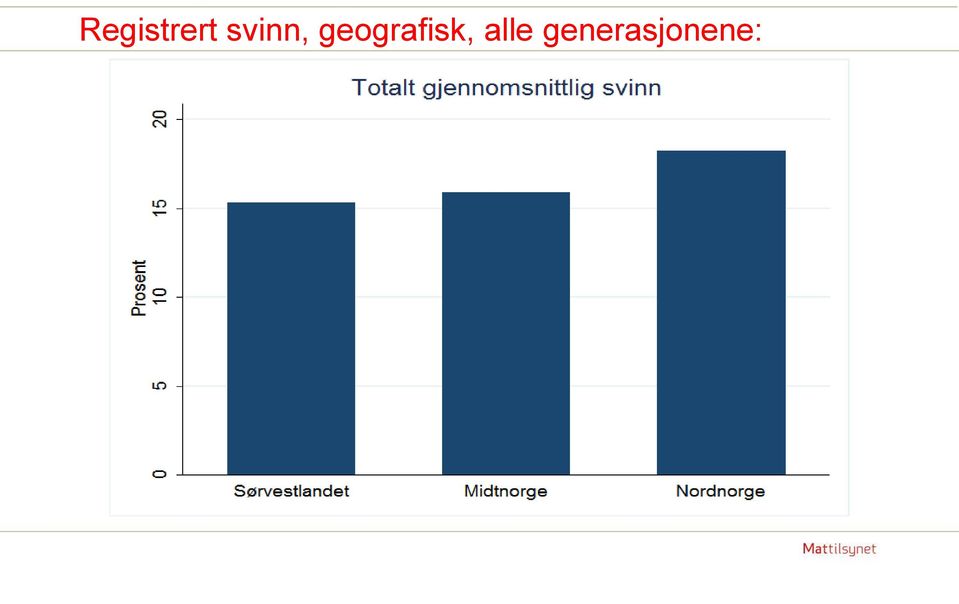 geografisk,