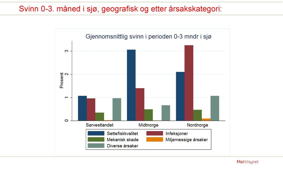 geografisk og