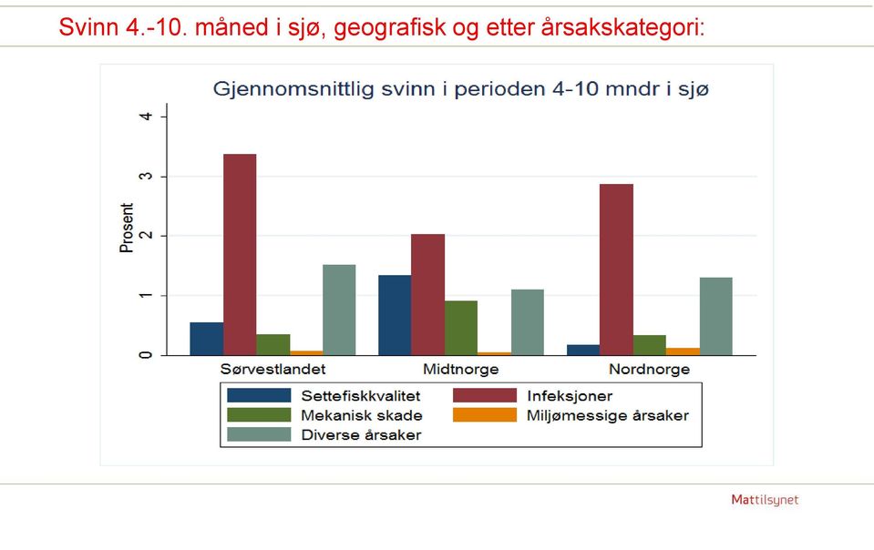 geografisk og