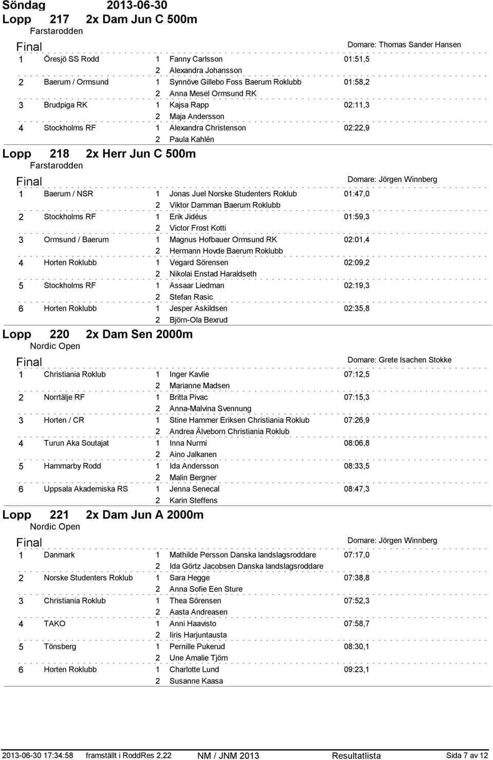 Viktor Damman Baerum Roklubb Erik Jidéus 0:9, Victor Frost Kotti Magnus Hofbauer 0:0, Hermann Hovde Baerum Roklubb Vegard Sörensen 0:09, Nikolai Enstad Haraldseth Assaar Liedman 0:9, Stefan Rasic