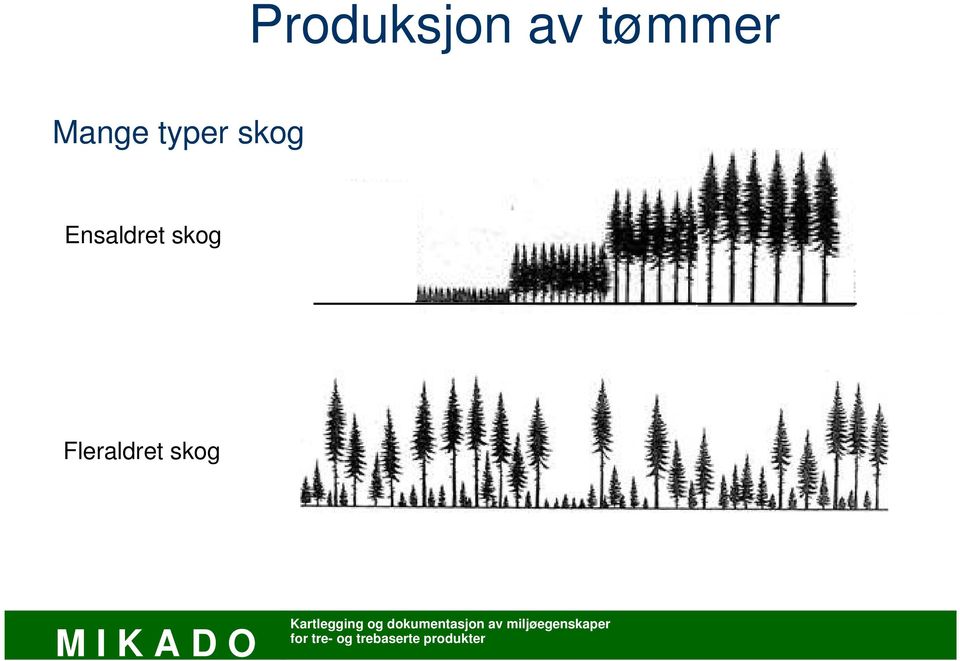 typer skog