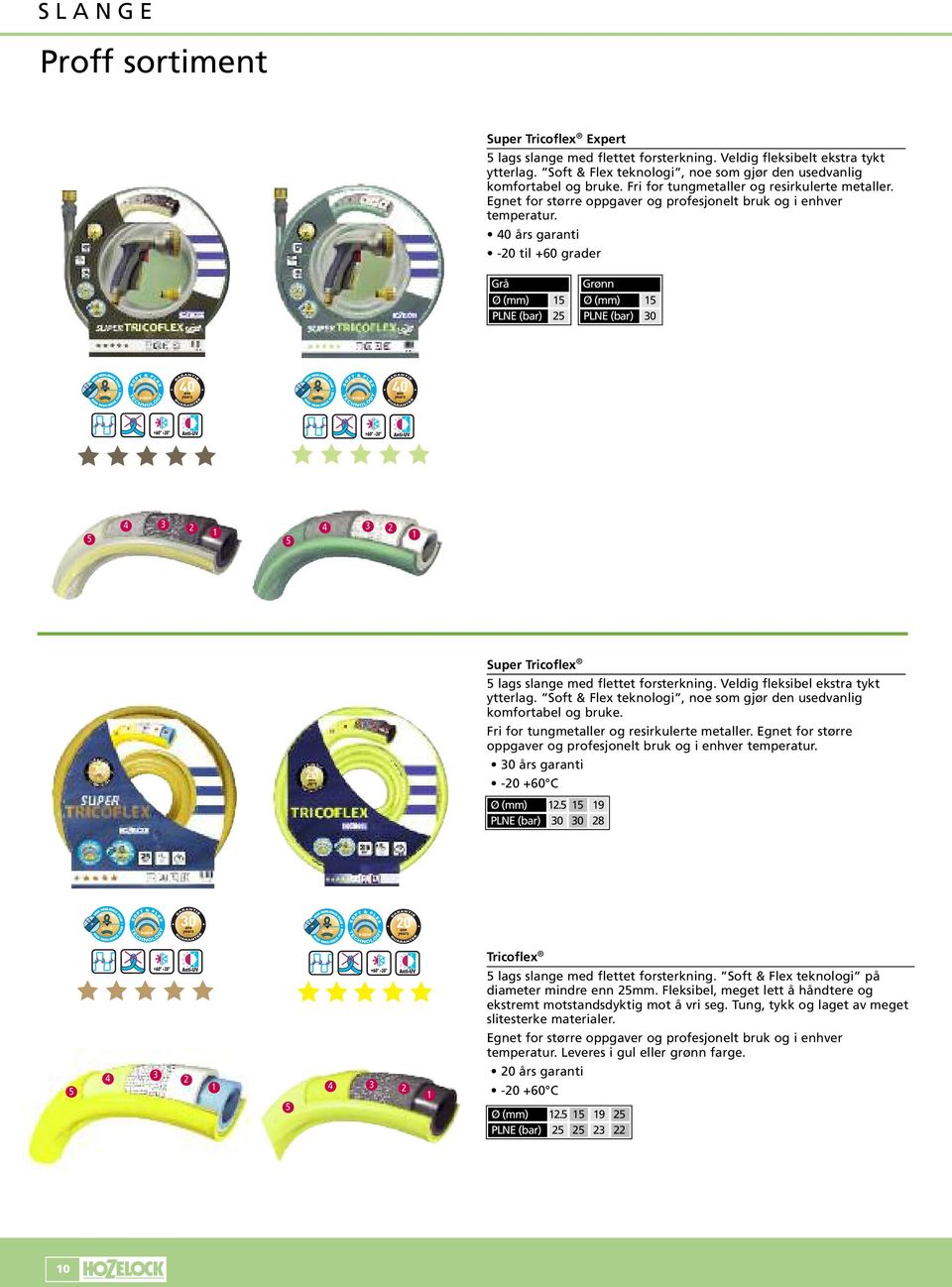 40 års garanti -20 til +60 grader Grå Ø (mm) 15 PLNE (bar) 25 3 4 2 5 1 3 4 2 Grønn Ø (mm) 15 PLNE (bar) 30 1 5 Super Tricoflex 5 lags slange med flettet forsterkning.