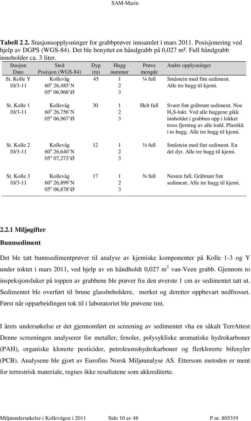 Alle tre hugg til kjemi. St. Kolle 1 10/3-11 Kollevåg 60 o 26,756 N 05 o 06,967 Ø 30 1 2 3 Helt full Svært fint gråbrunt sediment. Noe H 2 S-lukt.