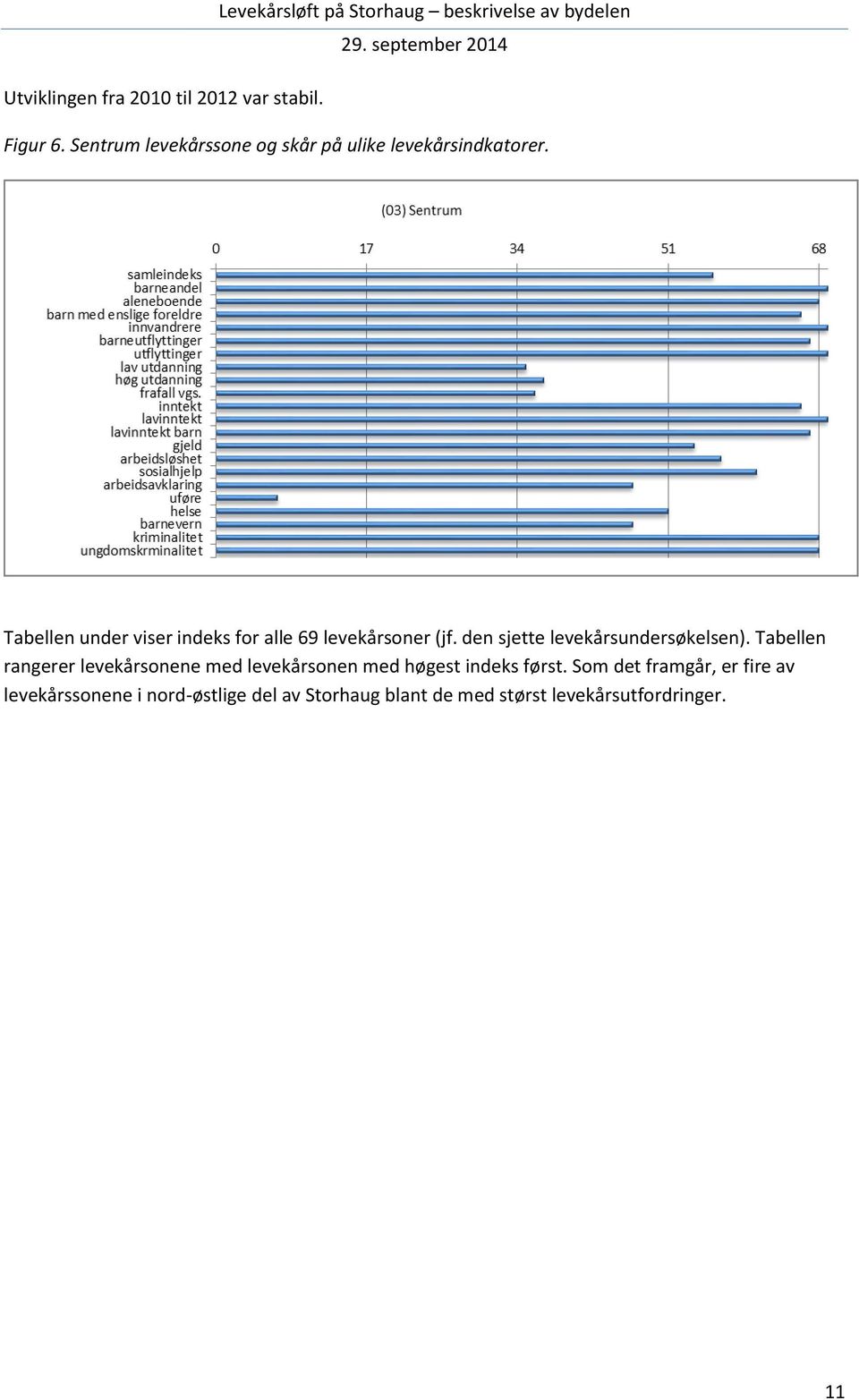 Tabellen under viser indeks for alle 69 levekårsoner (jf. den sjette levekårsundersøkelsen).