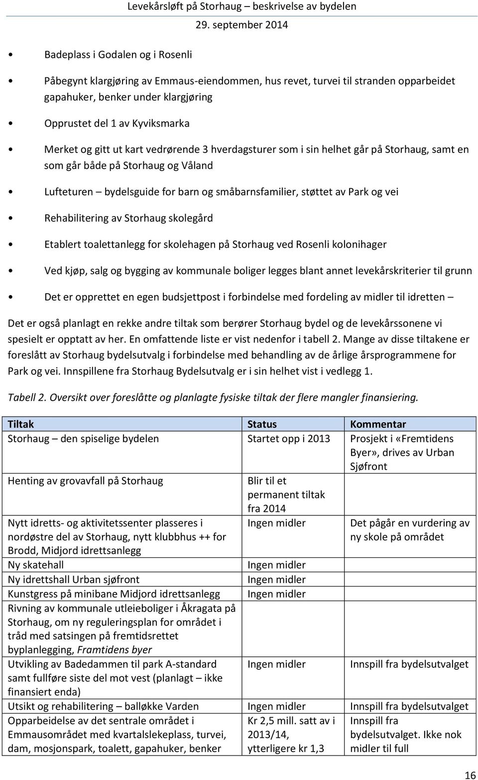 barn og småbarnsfamilier, støttet av Park og vei Rehabilitering av Storhaug skolegård Etablert toalettanlegg for skolehagen på Storhaug ved Rosenli kolonihager Ved kjøp, salg og bygging av kommunale