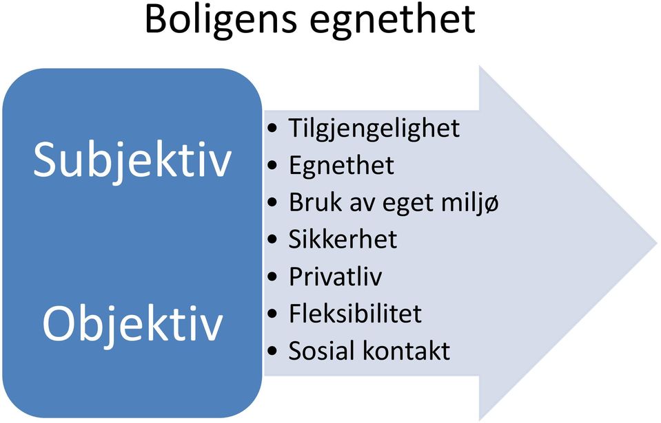 Egnethet Bruk av eget miljø