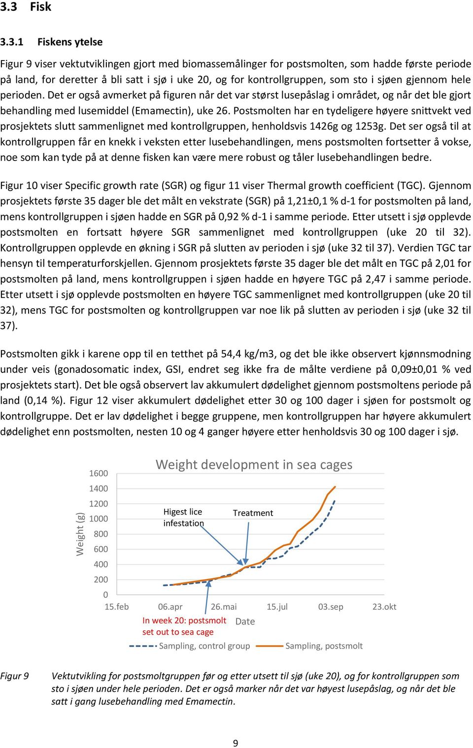 som sto i sjøen gjennom hele perioden. Det er også avmerket på figuren når det var størst lusepåslag i området, og når det ble gjort behandling med lusemiddel (Emamectin), uke 26.