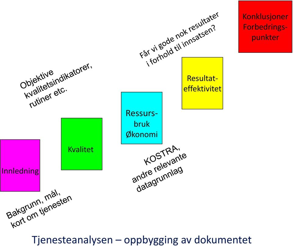 Ressursbruk Økonomi Innledning