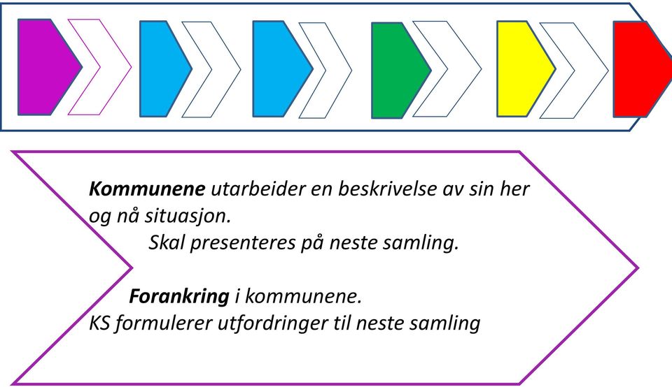 Skal presenteres på neste samling.