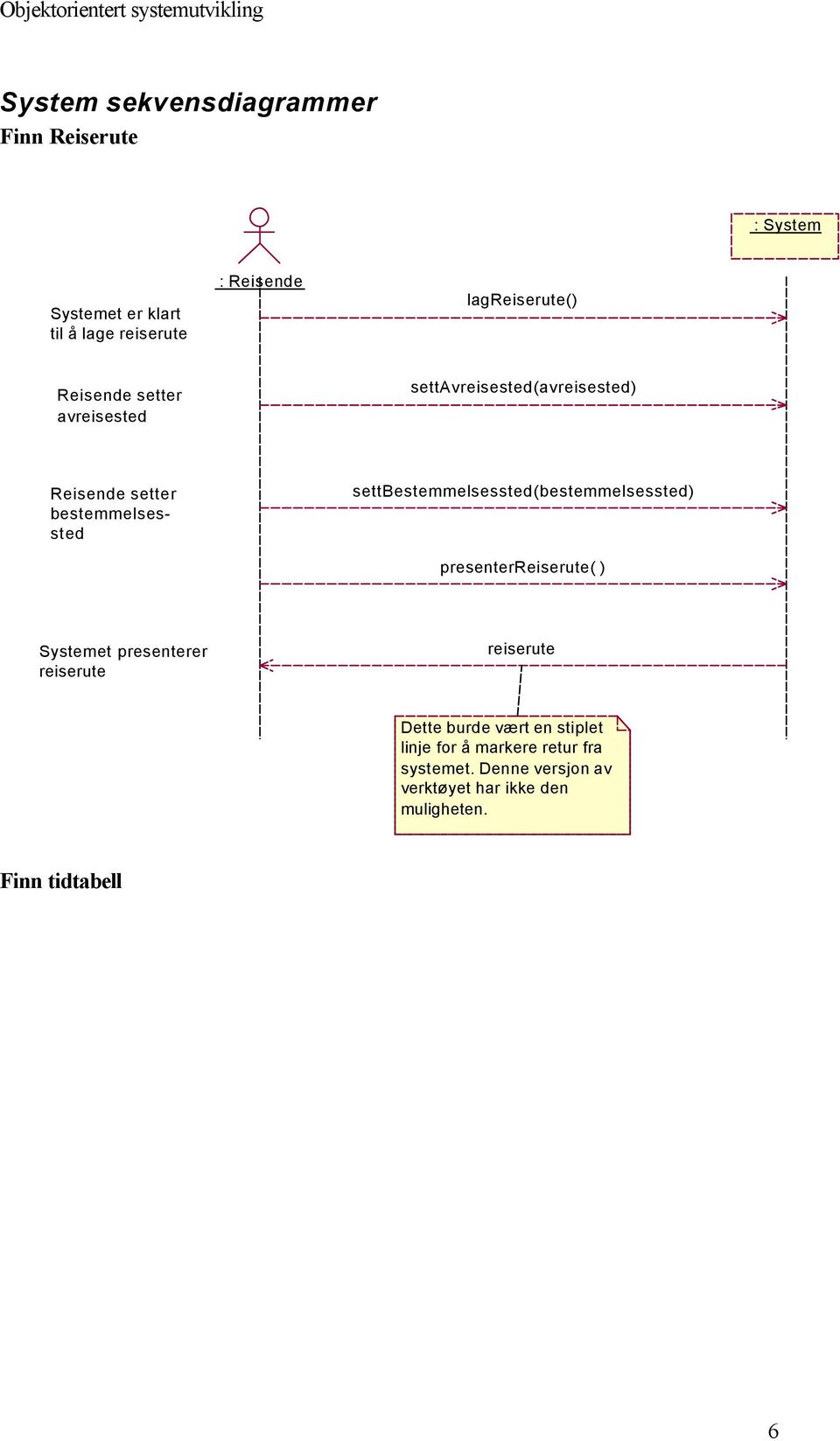 settbestemmelsessted(bestemmelsessted) presenterreiserute( ) Systemet presenterer reiserute reiserute Dette