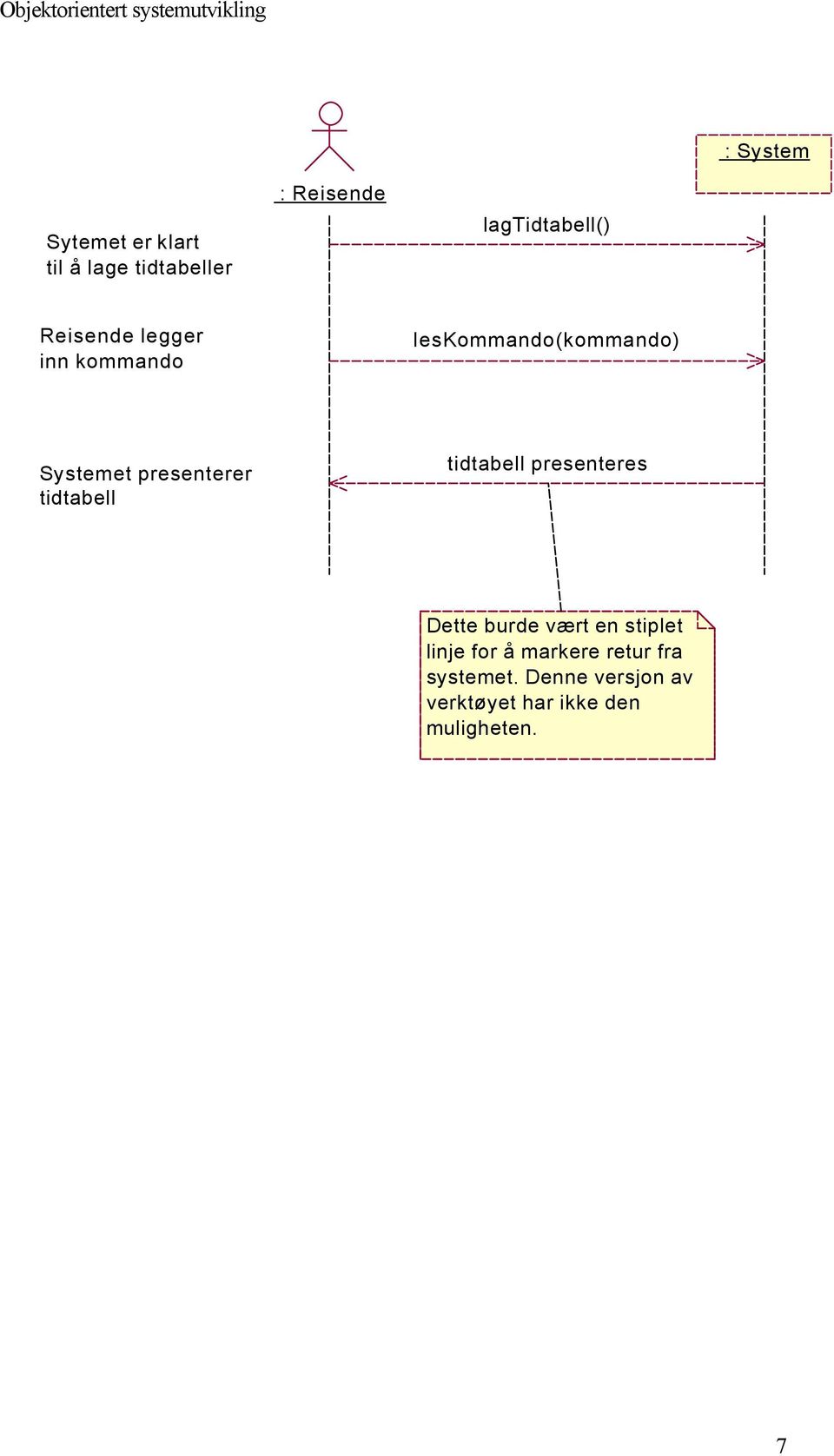 tidtabell tidtabell presenteres Dette burde vært en stiplet linje for å