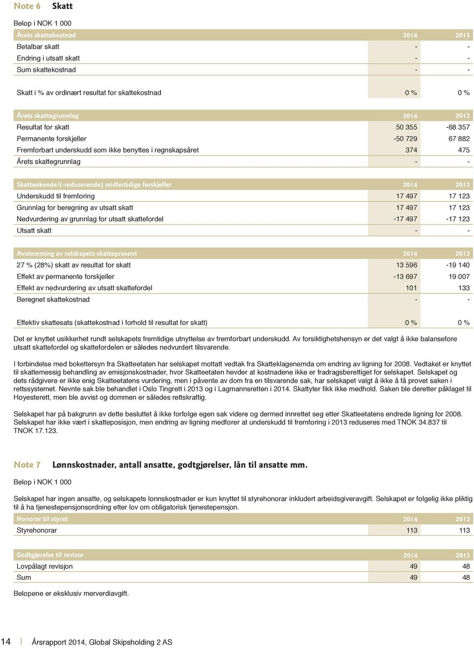 Skatteøkende/(-reduserende) midlertidige forskjeller 2014 2013 Underskudd til fremføring 17 497 17 123 Grunnlag for beregning av utsatt skatt 17 497 17 123 Nedvurdering av grunnlag for utsatt