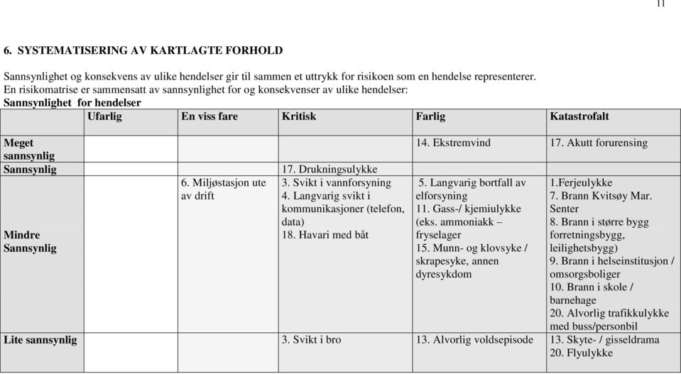 Miljøstasjon ute av drift 17. Drukningsulykke 3. Svikt i vannforsyning 4. Langvarig svikt i kommunikasjoner (telefon, data) 18. Havari med båt 14. Ekstremvind 17. Akutt forurensing 5.