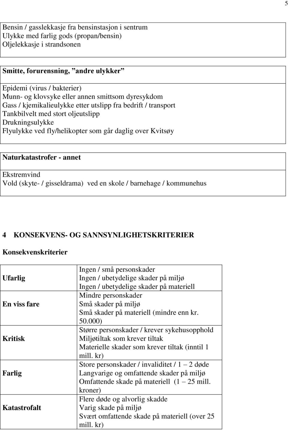 Kvitsøy Naturkatastrofer - annet Ekstremvind Vold (skyte- / gisseldrama) ved en skole / barnehage / kommunehus 4 KONSEKVENS- OG SANNSYNLIGHETSKRITERIER Konsekvenskriterier Ufarlig En viss fare