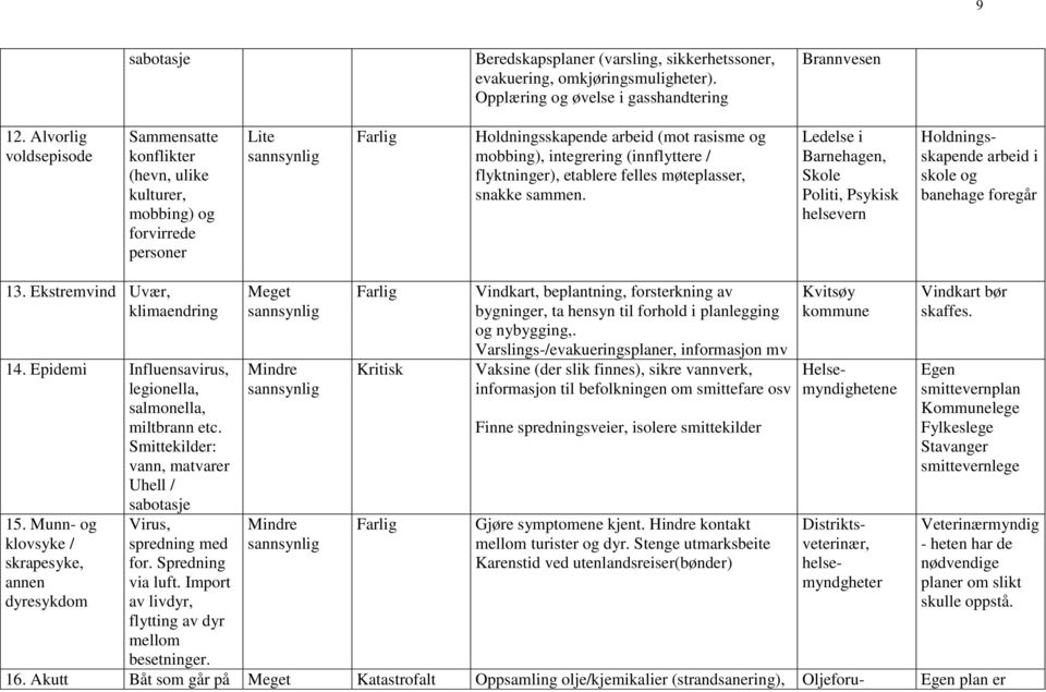 flyktninger), etablere felles møteplasser, snakke sammen. Ledelse i Barnehagen, Skole Politi, Psykisk helsevern Holdningsskapende arbeid i skole og banehage foregår 13.