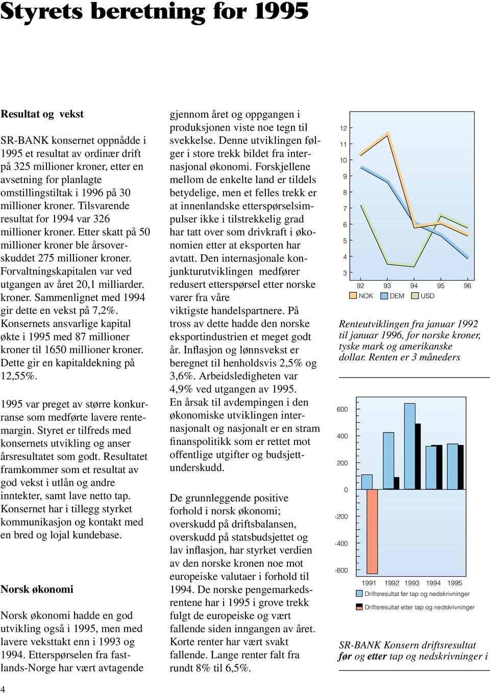 Forvaltningskapitalen var ved utgangen av året 20,1 milliarder. kroner. Sammenlignet med 1994 gir dette en vekst på 7,2%.