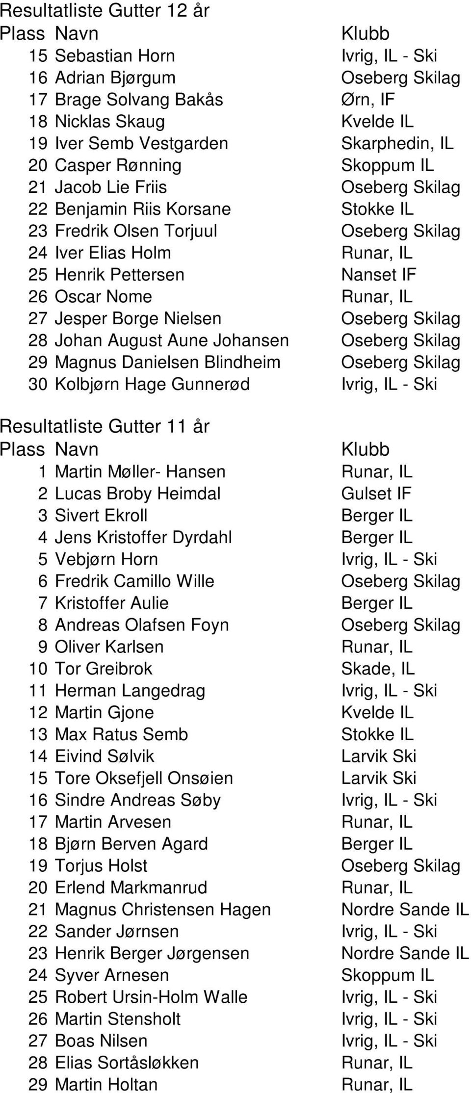 Oscar Nome Runar, IL 27 Jesper Borge Nielsen Oseberg Skilag 28 Johan August Aune Johansen Oseberg Skilag 29 Magnus Danielsen Blindheim Oseberg Skilag 30 Kolbjørn Hage Gunnerød Ivrig, IL - Ski