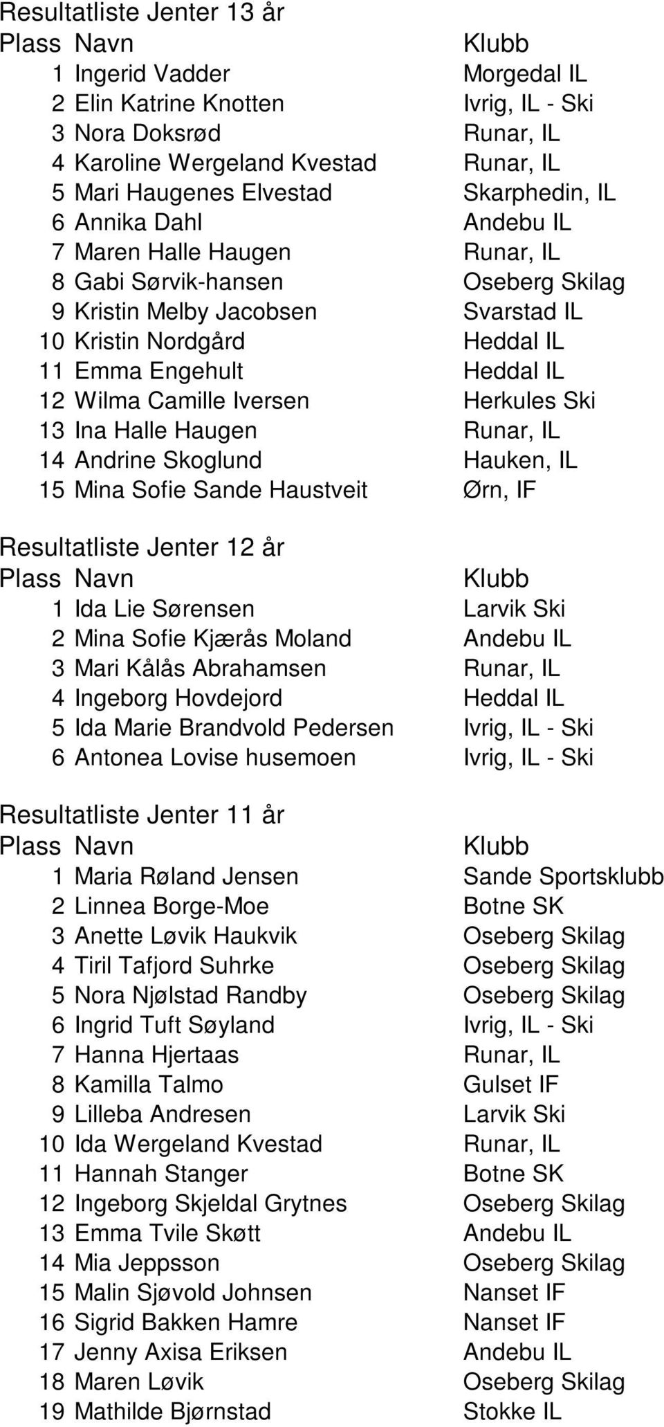 Camille Iversen Herkules Ski 13 Ina Halle Haugen Runar, IL 14 Andrine Skoglund Hauken, IL 15 Mina Sofie Sande Haustveit Ørn, IF Resultatliste Jenter 12 år 1 Ida Lie Sørensen Larvik Ski 2 Mina Sofie