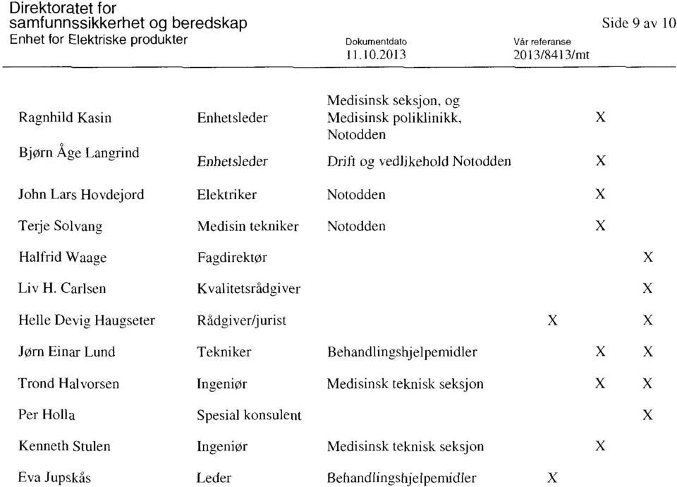 Carlsen Elektriker Medisin tekniker Fagdirektør Kvalitetsrådgiver Medisinsk seksjon, og Medisinsk poliklinikk, Drift og vedlikehold Helle Devig