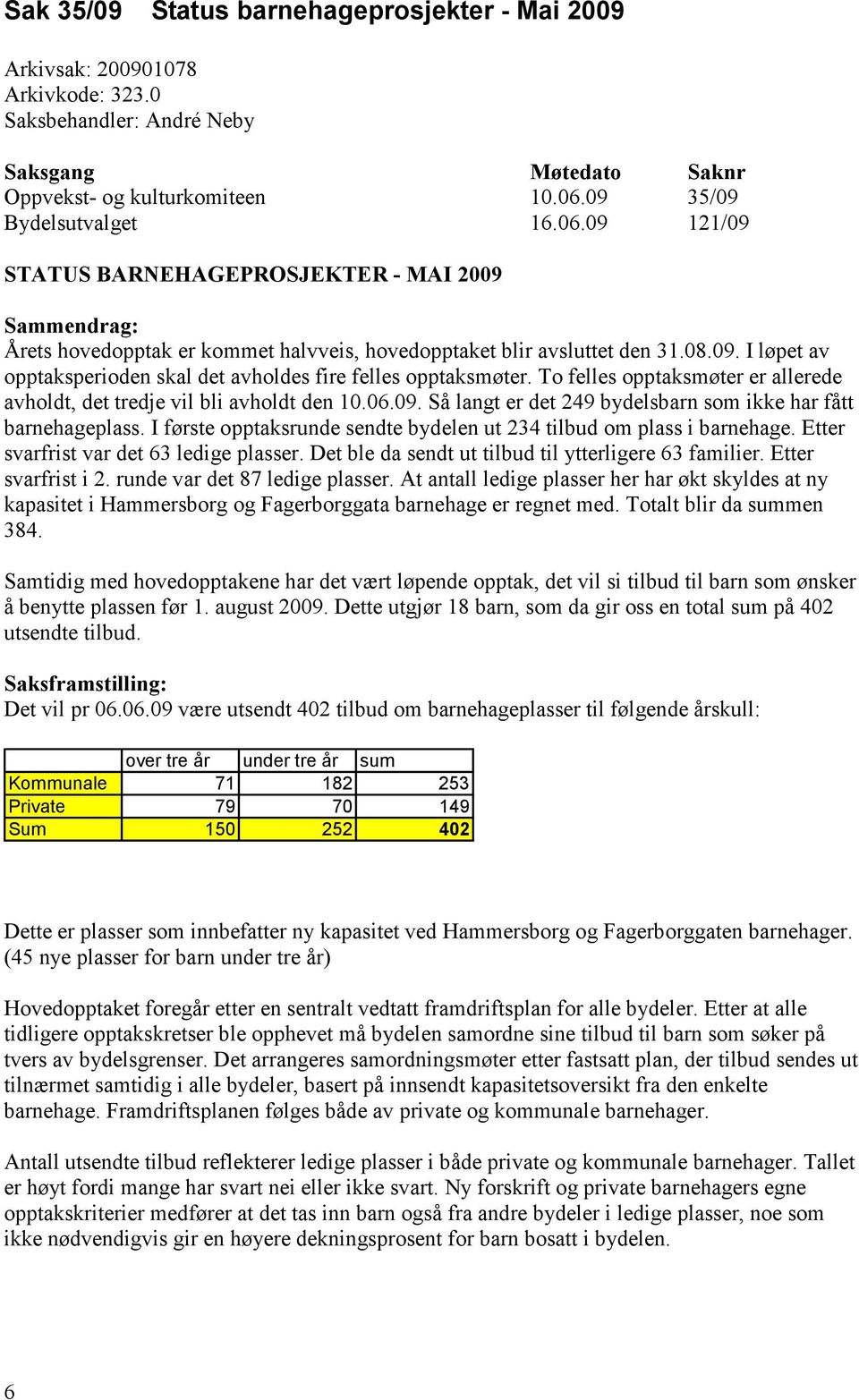 To felles opptaksmøter er allerede avholdt, det tredje vil bli avholdt den 10.06.09. Så langt er det 249 bydelsbarn som ikke har fått barnehageplass.