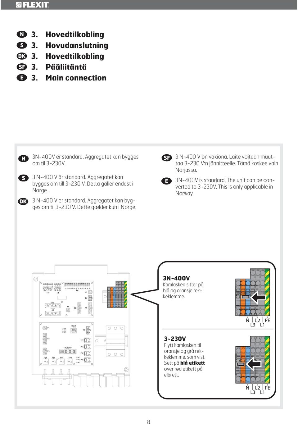 Laite voitaan muuttaa 3~230 V:n jännitteelle. Tämä koskee vain Norjassa. 3N~400V is standard. The unit can be converted to 3~230V. This is only applicable in Norway.
