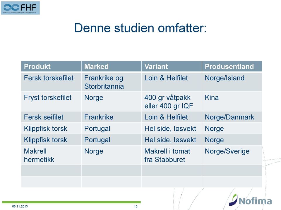 Frankrike Loin & Helfilet Norge/Danmark Klippfisk torsk Portugal Hel side, løsvekt Norge Klippfisk torsk