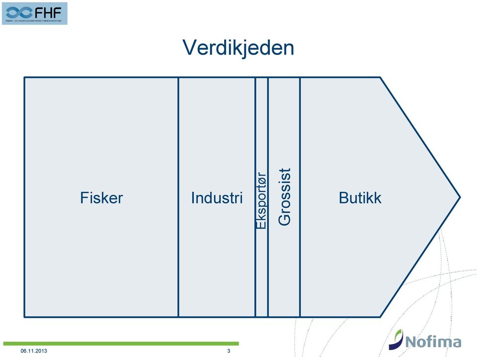 Verdikjeden