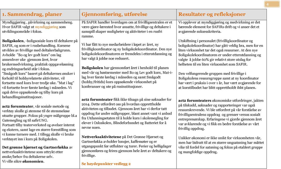 Avholde Bo og lev godt kurs om lag annenhver uke gjennom året, hvor brukermedvirkning, praktisk oppgaveløsning og endringsarbeid står i fokus.