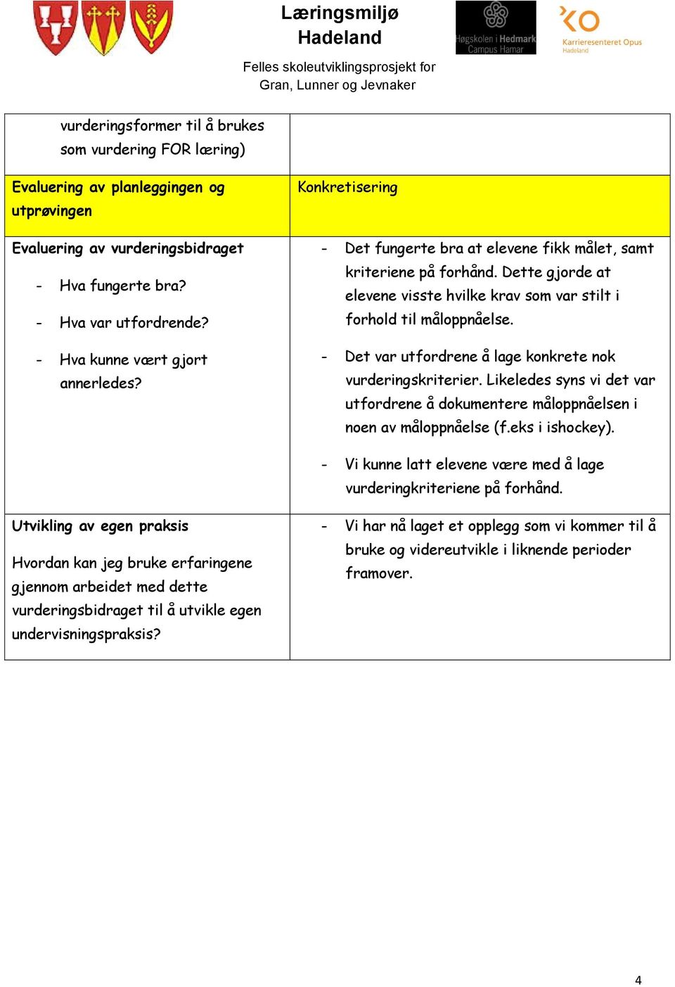 Dette gjorde at elevene visste hvilke krav som var stilt i forhold til måloppnåelse. - Det var utfordrene å lage konkrete nok vurderingskriterier.