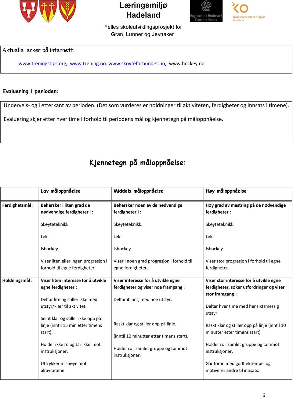 Kjennetegn på måloppnåelse: Lav måloppnåelse Middels måloppnåelse Høy måloppnåelse Ferdighetsmål : Behersker i liten grad de nødvendige ferdigheter i : Behersker noen av de nødvendige ferdigheter i :