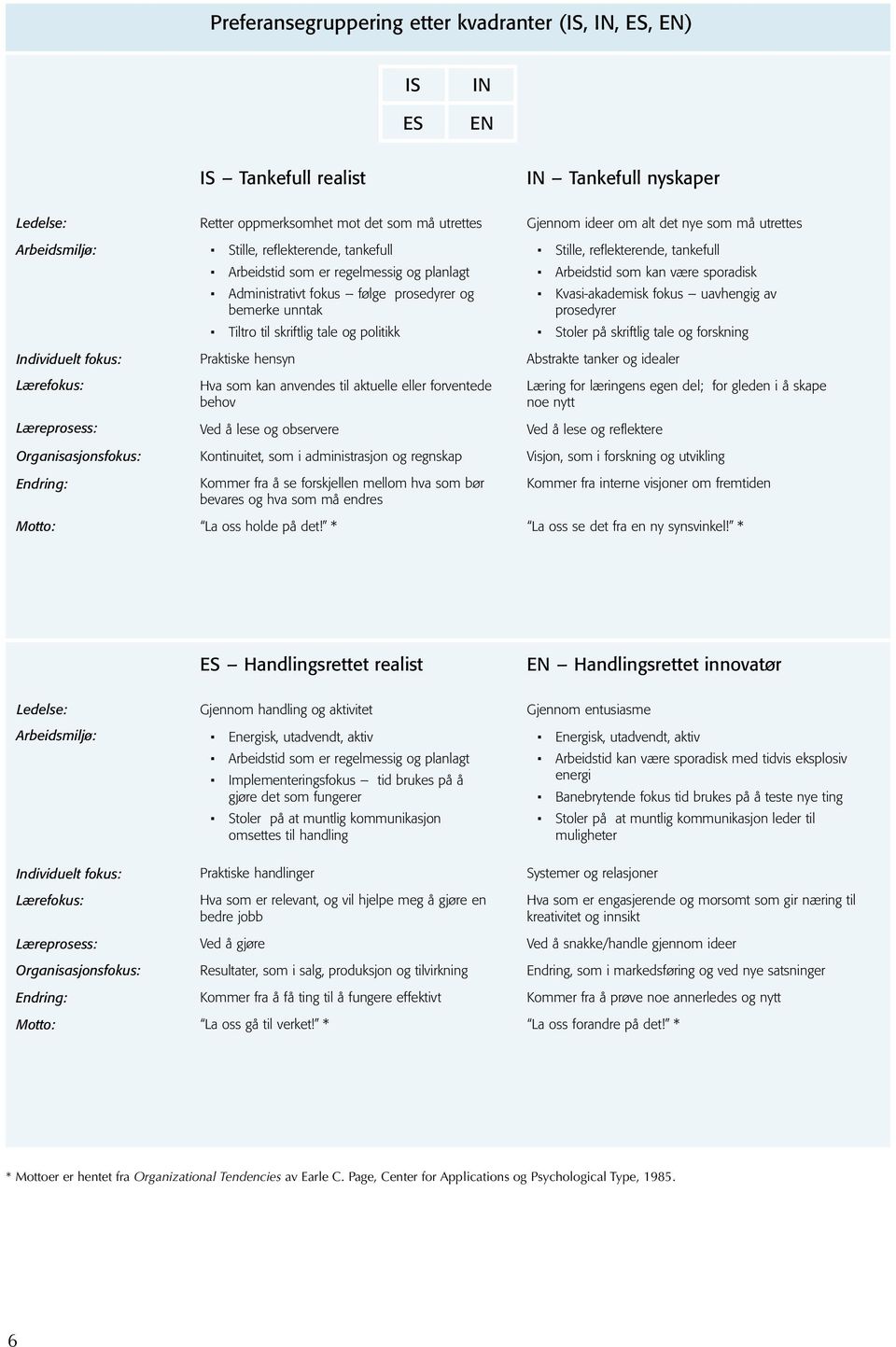 til skriftlig tale og politikk Praktiske hensyn Hva som kan anvendes til aktuelle eller forventede behov Ved å lese og observere Kontinuitet, som i administrasjon og regnskap Kommer fra å se