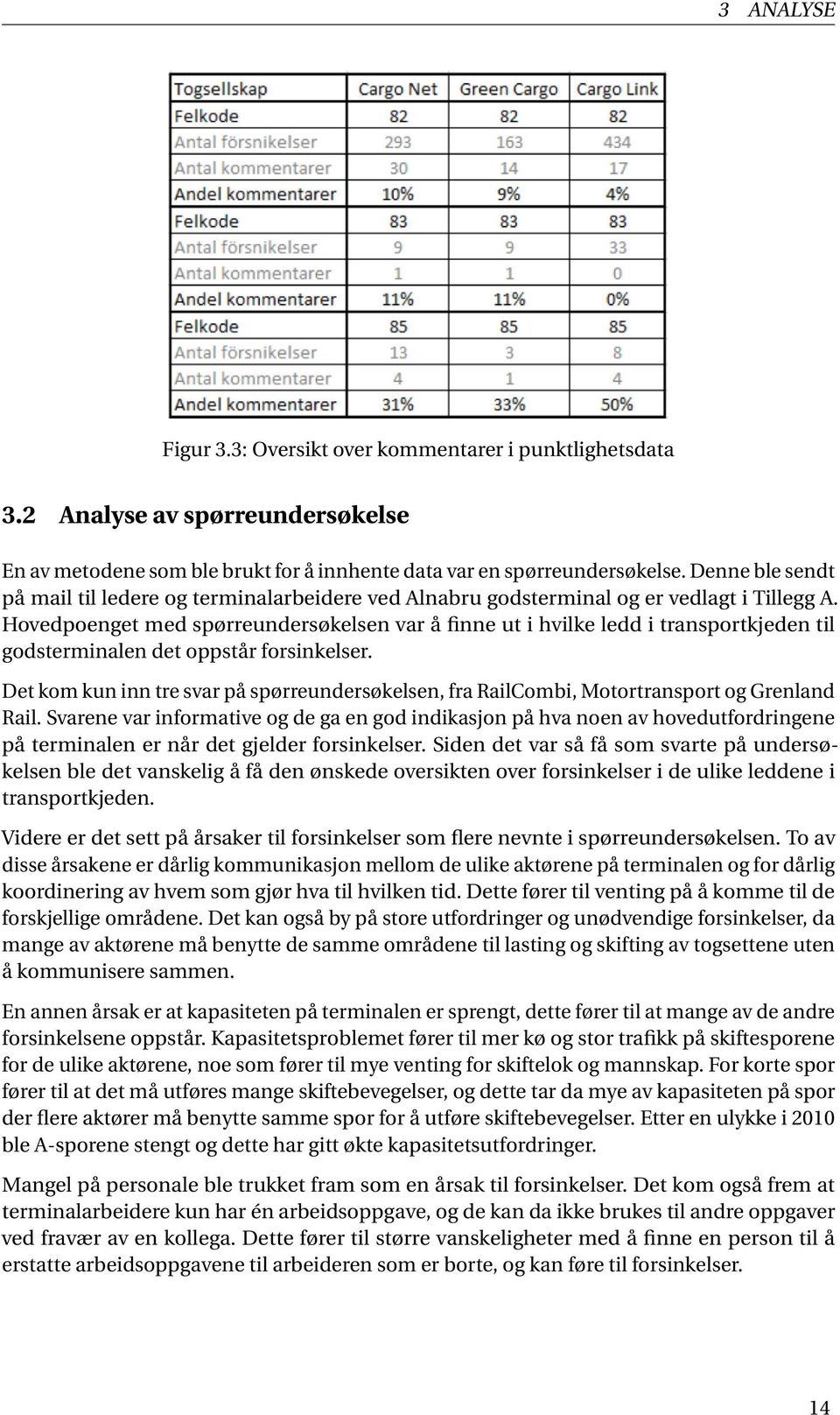 Hovedpoenget med spørreundersøkelsen var å finne ut i hvilke ledd i transportkjeden til godsterminalen det oppstår forsinkelser.