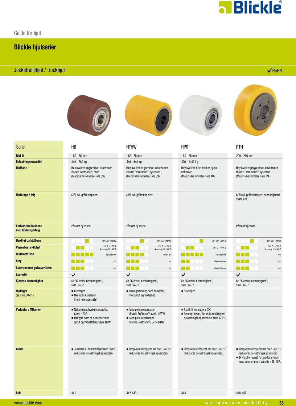 70 ±5 Shore D -30 C - +70 C Hjul uten kulelager (med kulelagersete) tetning som beskytter mot sprut og fuktighet Nylonfelger, hydrolysestabile, HPOB Hjultype som er beskyttet mot sprut og