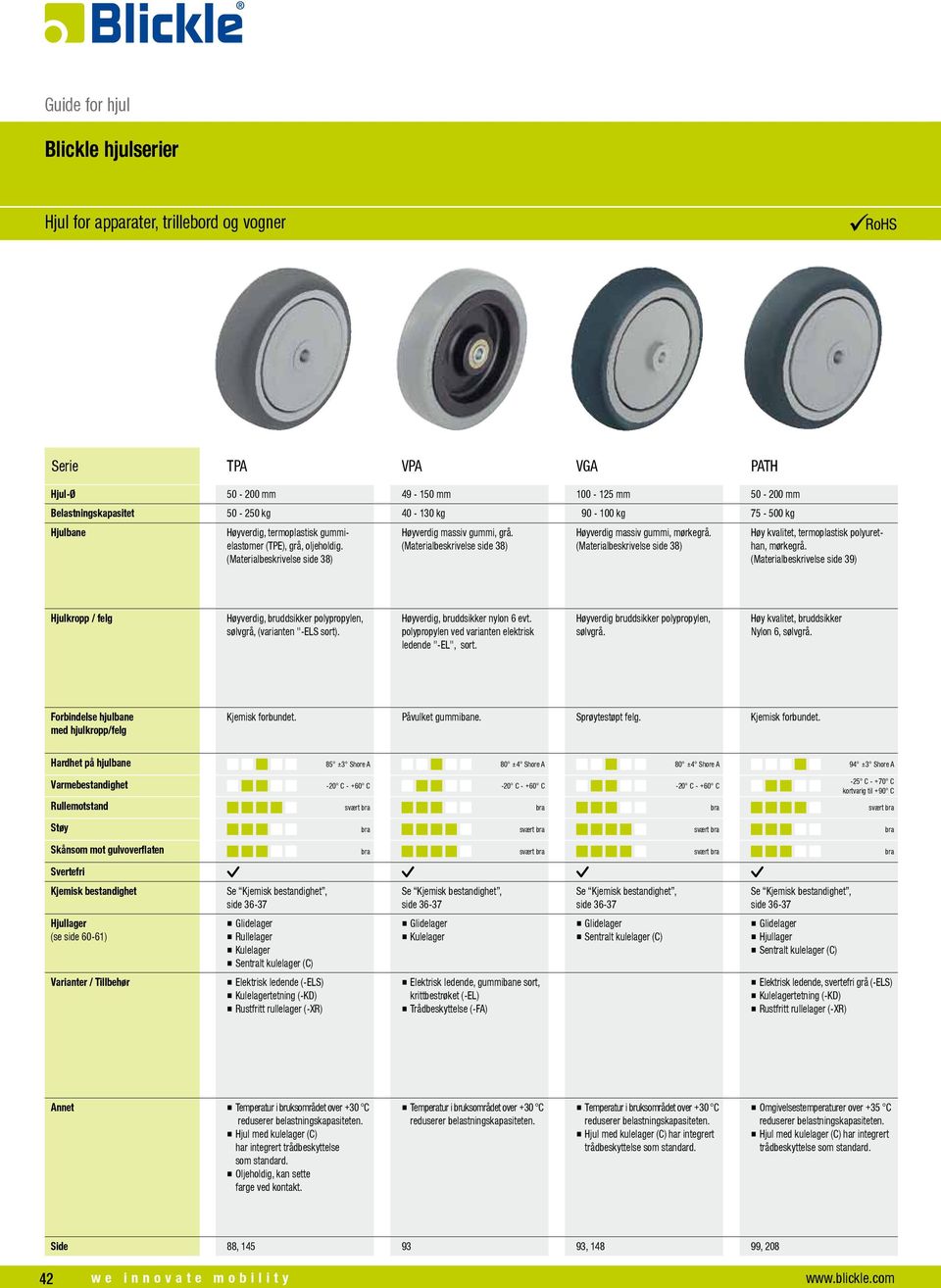 Høyverdig, bruddsikker polypropylen, sølvgrå, (varianten "-ELS sort). Høyverdig, bruddsikker nylon 6 evt. polypropylen ved varianten elektrisk ledende "-EL", sort.