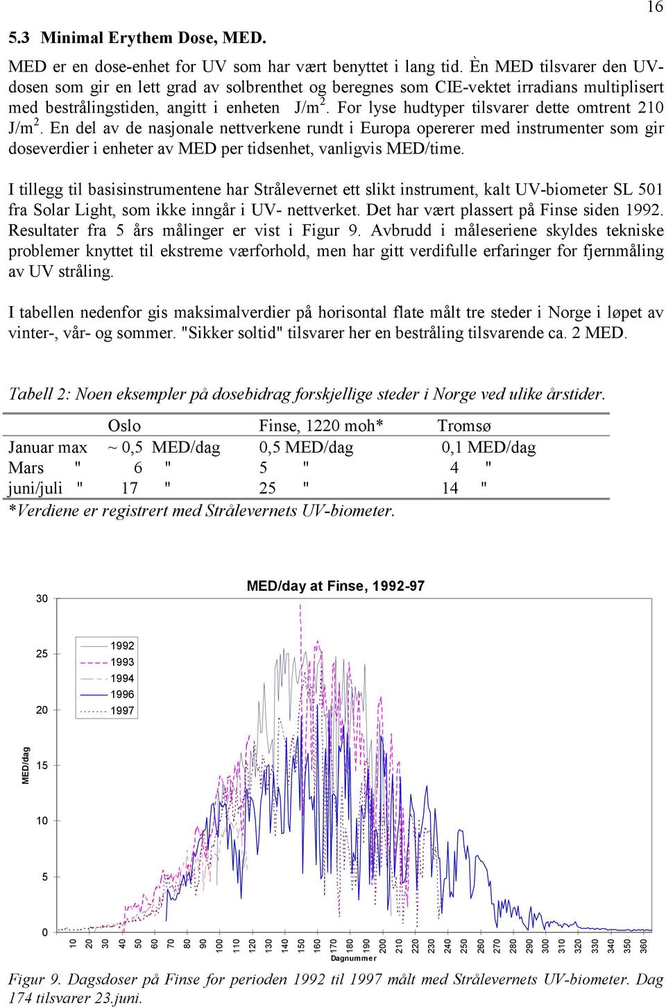 For lyse hudtyper tilsvarer dette omtrent 21 J/m 2. En del av de nasjonale nettverkene rundt i Europa opererer med instrumenter som gir doseverdier i enheter av MED per tidsenhet, vanligvis MED/time.