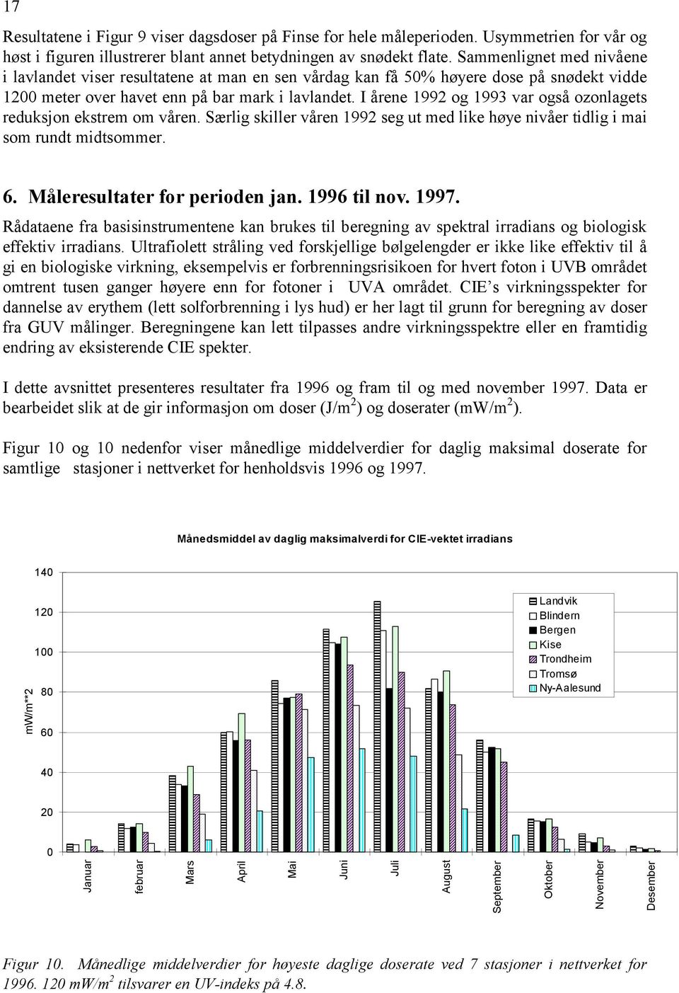 I årene 1992 og 1993 var også ozonlagets reduksjon ekstrem om våren. Særlig skiller våren 1992 seg ut med like høye nivåer tidlig i mai som rundt midtsommer. 6. Måleresultater for perioden jan.