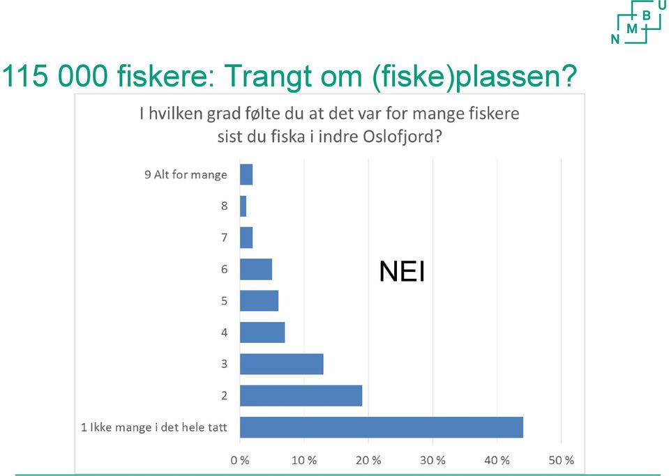 Trangt om