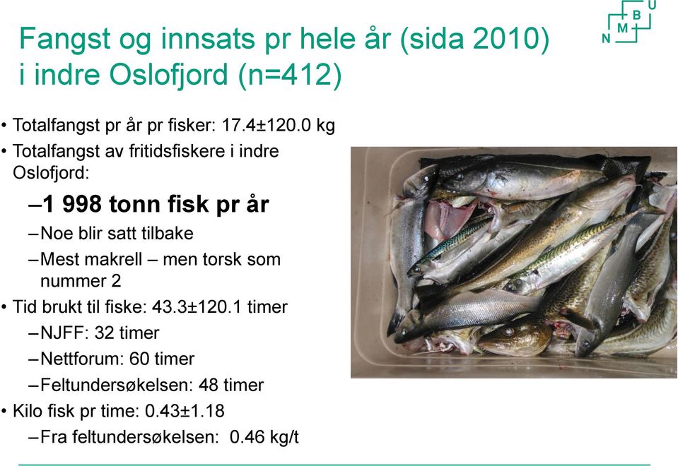 0 kg Totalfangst av fritidsfiskere i indre Oslofjord: 1 998 tonn fisk pr år Noe blir satt tilbake