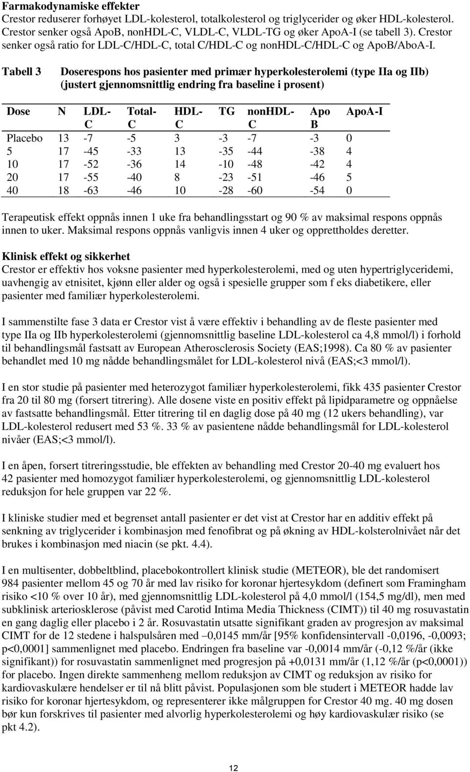 Tabell 3 Doserespons hos pasienter med primær hyperkolesterolemi (type IIa og IIb) (justert gjennomsnittlig endring fra baseline i prosent) Dose N LDL- Total- HDL- TG nonhdl- Apo ApoA-I C C C C B