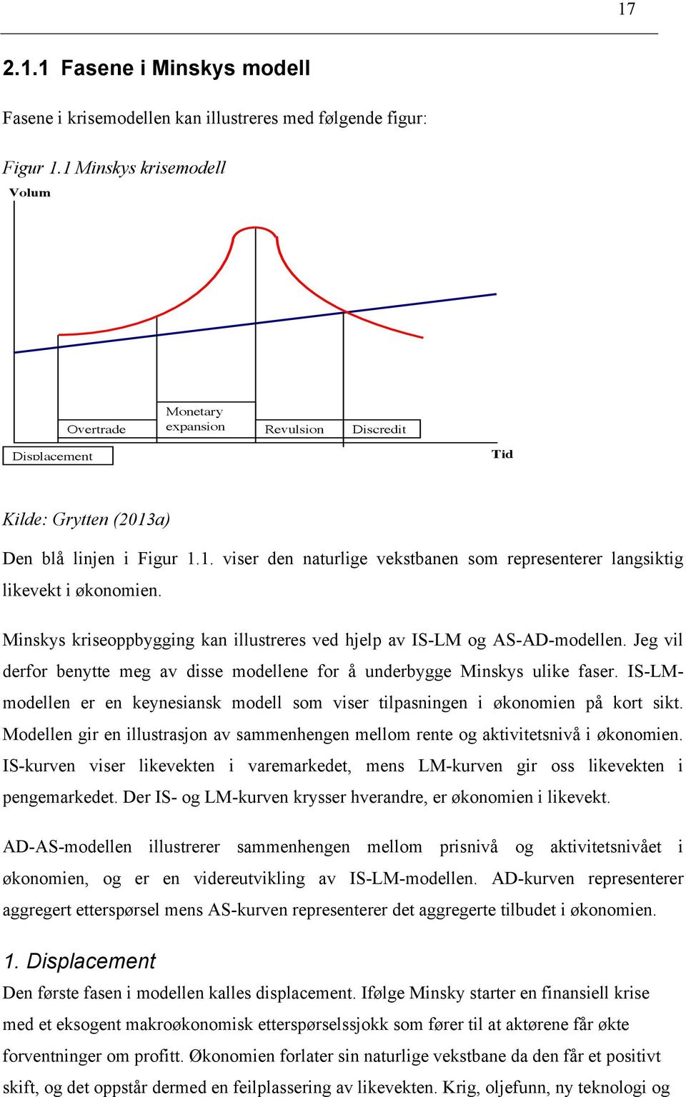 Minskys kriseoppbygging kan illustreres ved hjelp av IS-LM og AS-AD-modellen. Jeg vil derfor benytte meg av disse modellene for å underbygge Minskys ulike faser.