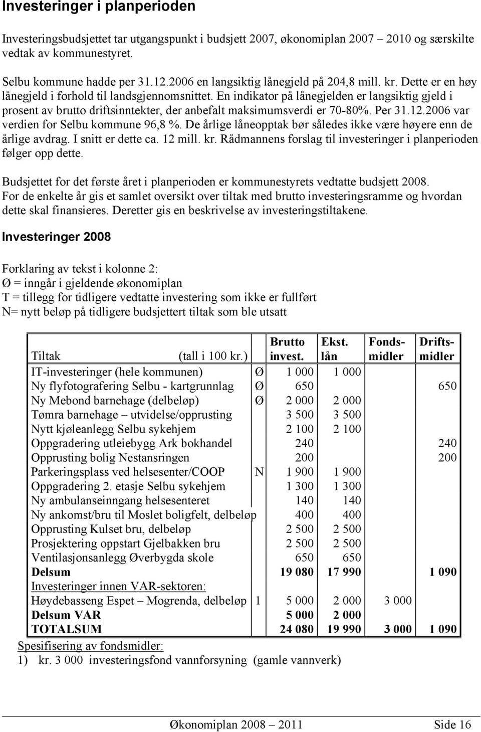 En indikator på lånegjelden er langsiktig gjeld i prosent av brutto driftsinntekter, der anbefalt maksimumsverdi er 70-80%. Per 31.12.2006 var verdien for Selbu kommune 96,8 %.