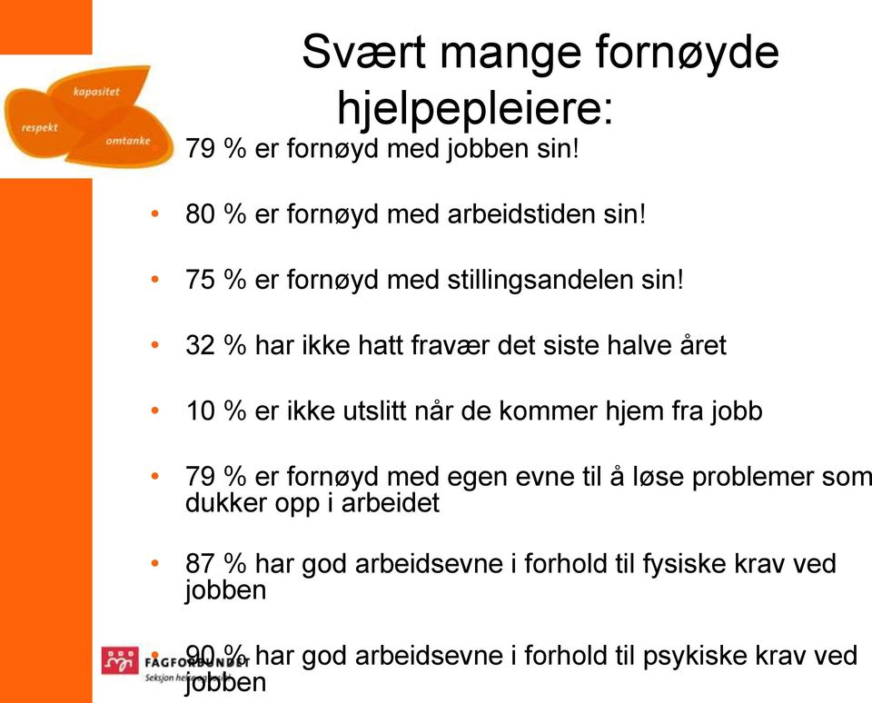 32 % har ikke hatt fravær det siste halve året 10 % er ikke utslitt når de kommer hjem fra jobb 79 % er fornøyd