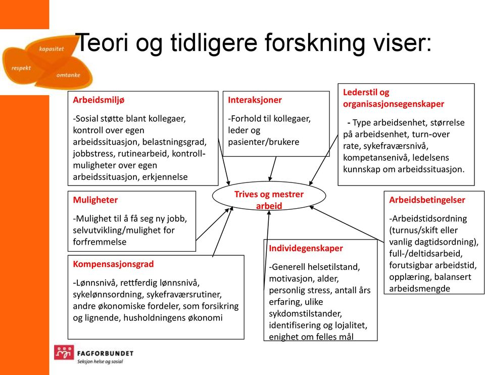 sykefraværsrutiner, andre økonomiske fordeler, som forsikring og lignende, husholdningens økonomi Interaksjoner -Forhold til kollegaer, leder og pasienter/brukere Trives og mestrer arbeid