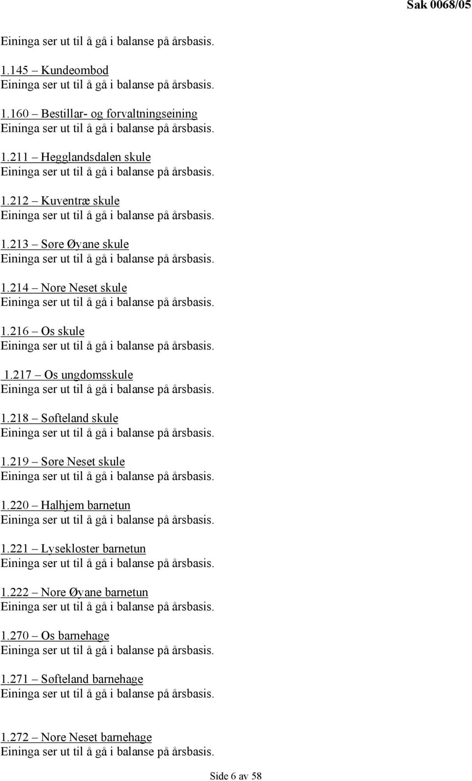 217 Os ungdomsskule 1.218 Søfteland skule 1.219 Søre Neset skule 1.220 Halhjem barnetun 1.