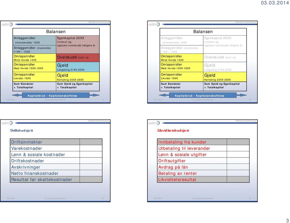 likvide 15XX-18XX Overskudd hittil i år Gjeld Langsiktig 21XX-22XX Likvider 19XX Gjeld Kortsiktig 23XX-29XX Likvider 19XX Gjeld Kortsiktig 23XX-29XX Sum Eiendeler Sum Gjeld og Egenkapital Sum