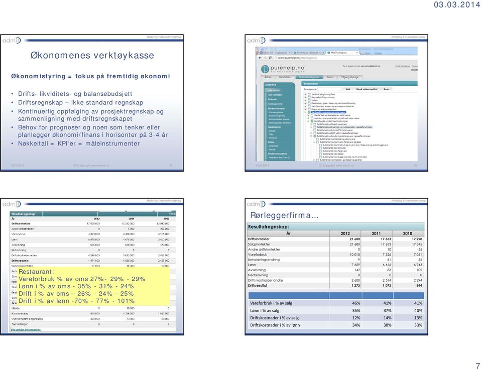 er = måleinstrumenter 25 26 Rørleggerfirma Restaurant: Vareforbruk % av oms 27%- 29% - 29% Lønn i % av oms - 35% - 31% - 24% Drift i % av oms 26% - 24% - 25% Drift i %