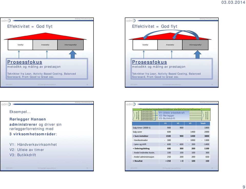 33 34 Eksempel Rørlegger Hansen administrerer og driver sin rørleggerforretning med 3 virksomhetsområder: V1: Håndverksvirksomhet V2: Utleie av timer V3: Butikkdrift V1-Utleie arbeidskraft
