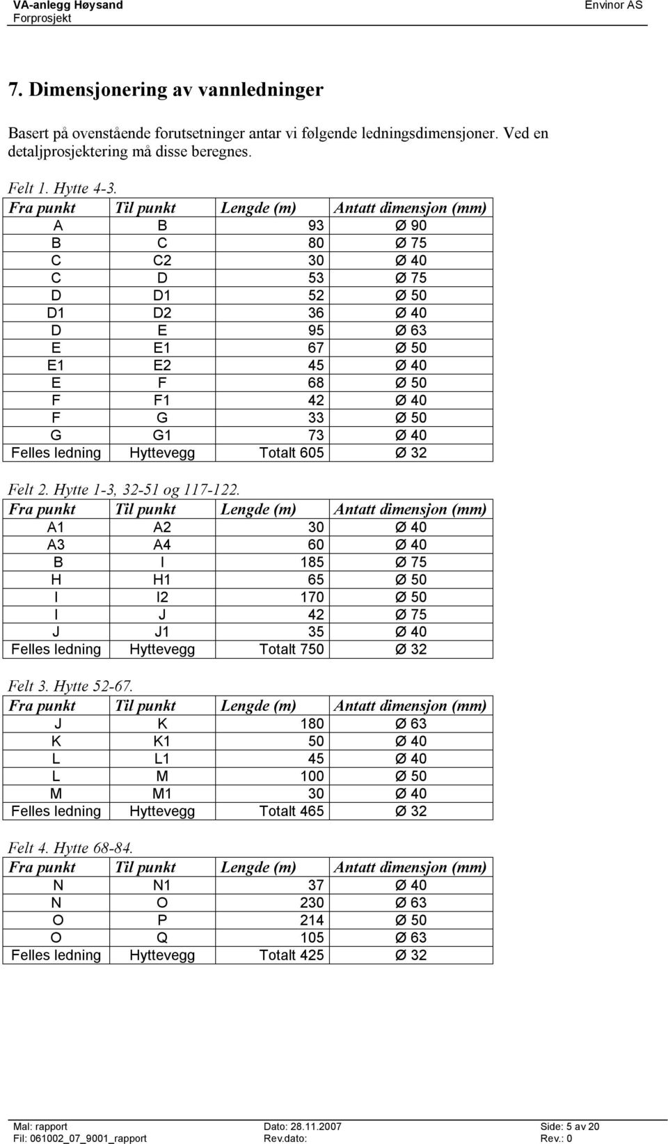 605 Ø 32 Felt 2. Hytte 1-3, 32-51 og 117-122. A1 A2 30 Ø 40 A3 A4 60 Ø 40 B I 185 Ø 75 H H1 65 Ø 50 I I2 170 Ø 50 I J 42 Ø 75 J J1 35 Ø 40 Felles ledning Hyttevegg Totalt 750 Ø 32 Felt 3. Hytte 52-67.