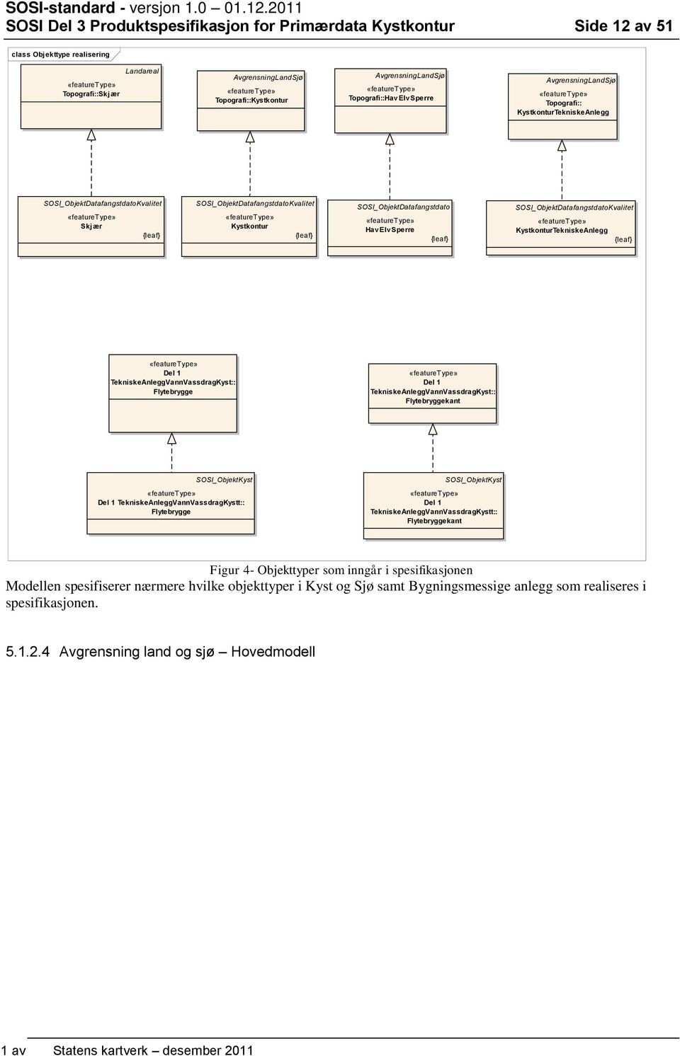 Topografi::Hav Elv Sperre AvgrensningLandSjø Topografi:: KystkonturTekniskeAnlegg SOSI_ObjektDatafangstdatoKvalitet Skjær {leaf} SOSI_ObjektDatafangstdatoKvalitet Kystkontur {leaf}