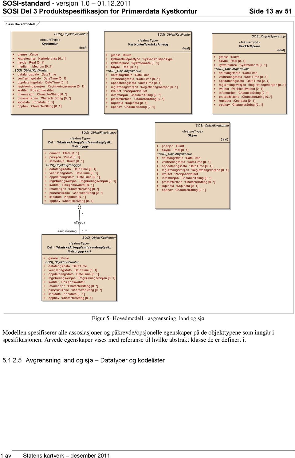 .1] + høyde :Real [0..1] + medium :Medium [0..1] ::SOSI_ObjektKystkontur + datafangstdato :DateTime + verifiseringsdato :DateTime [0..1] + oppdateringsdato :DateTime [0.